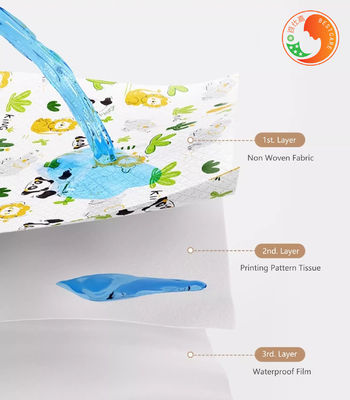 Large Size Disposable Baby Changing Pads Folding Non Woven Fabric