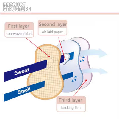 Disposable Underarms Armpit Sweat Pads For Beauty Personal Care Products